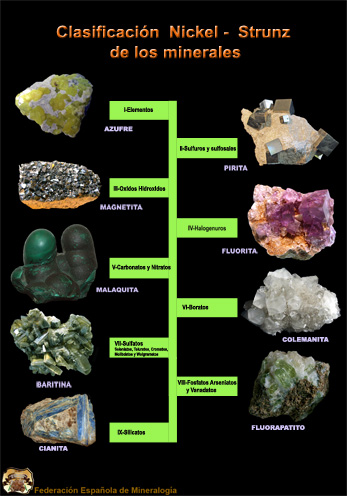 Carteles de la Federación Española de Mineralogía. Clasificación de los minerales según Nickel-Strunz